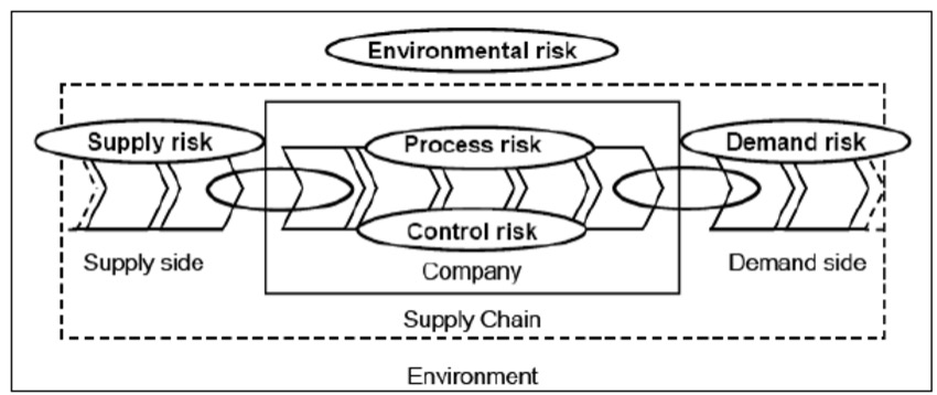 Taber-2026-09-supply-chain-control-risk-flowchart-research-gate A supply chain control risk flowchart showing all the opportunities for potential error.